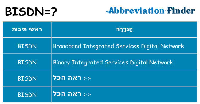 מה הפירוש bisdn