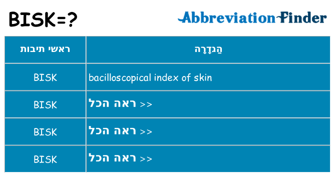 מה הפירוש bisk