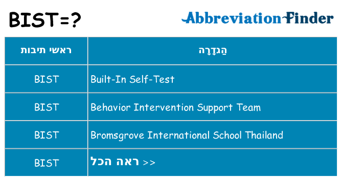 מה הפירוש bist