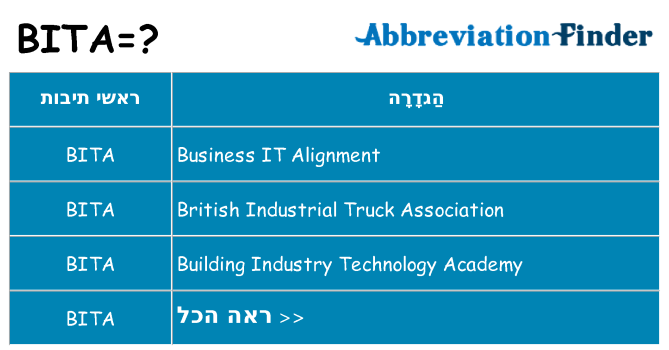 מה הפירוש bita