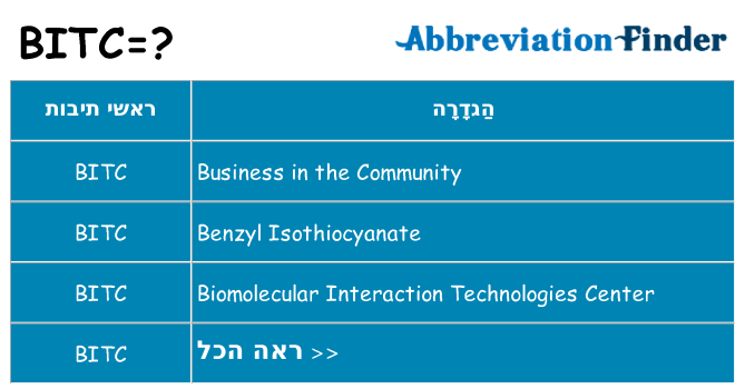 מה הפירוש bitc