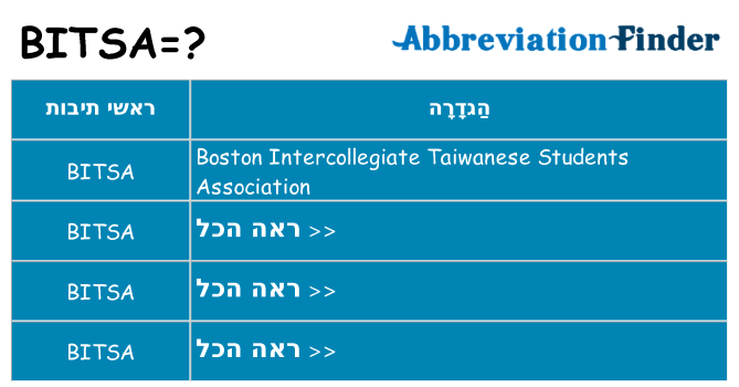 מה הפירוש bitsa