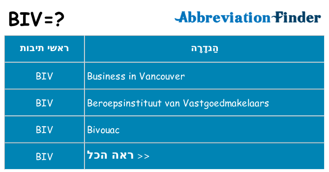 מה הפירוש biv