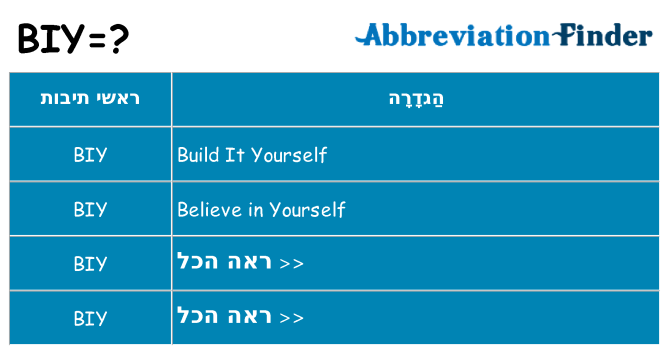 מה הפירוש biy