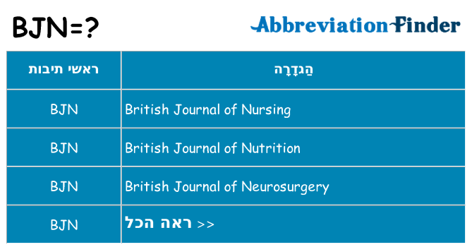 מה הפירוש bjn