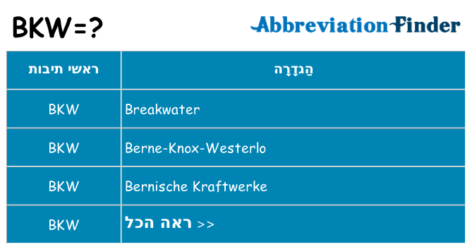 מה הפירוש bkw