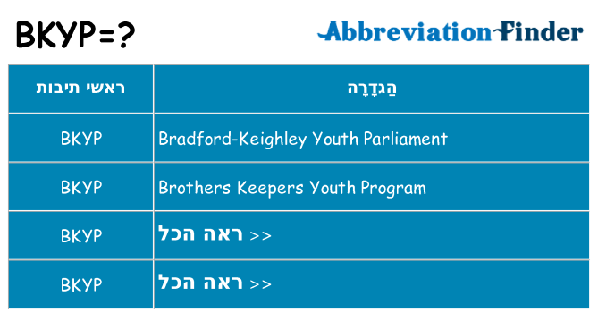 מה הפירוש bkyp