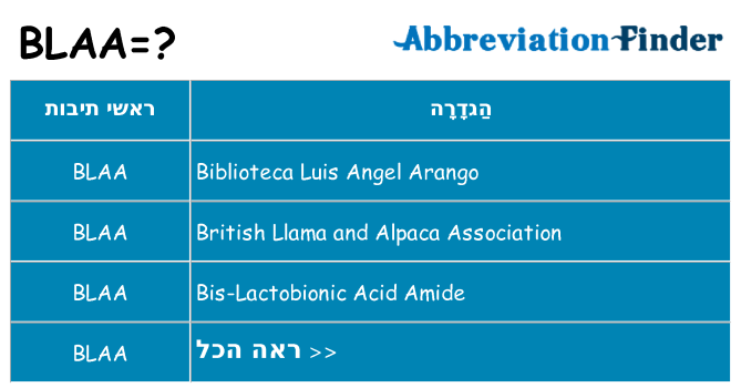 מה הפירוש blaa