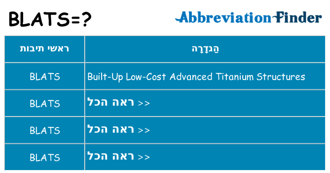 מה הפירוש blats