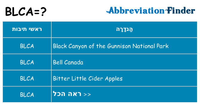 מה הפירוש blca
