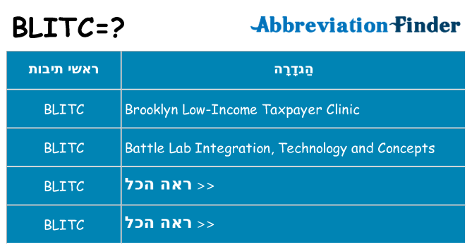 מה הפירוש blitc