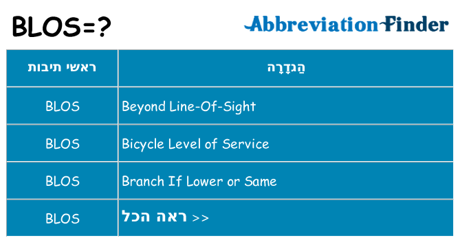 מה הפירוש blos