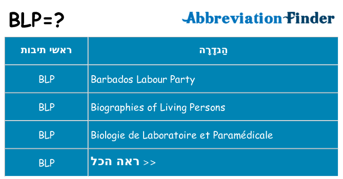 מה הפירוש blp