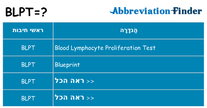 מה הפירוש blpt