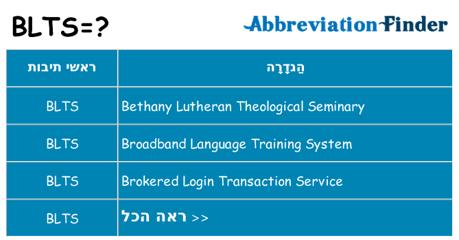 מה הפירוש blts