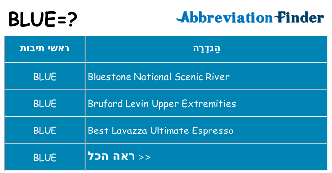 מה הפירוש blue