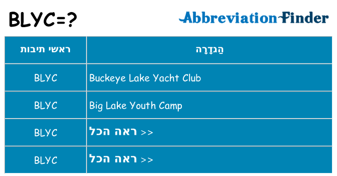 מה הפירוש blyc