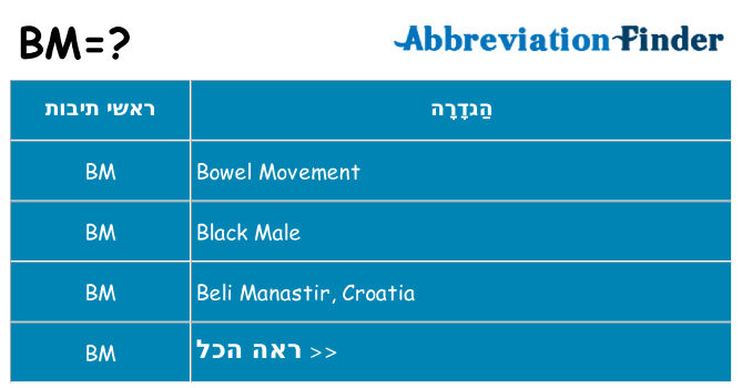 מה הפירוש bm