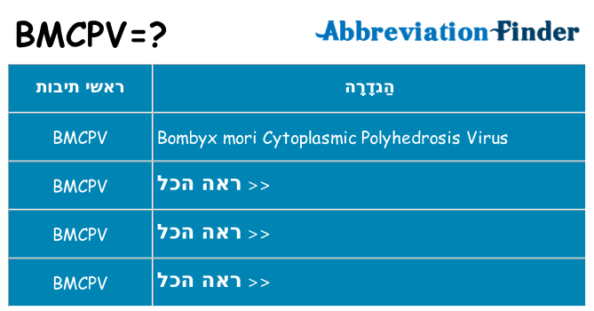 מה הפירוש bmcpv