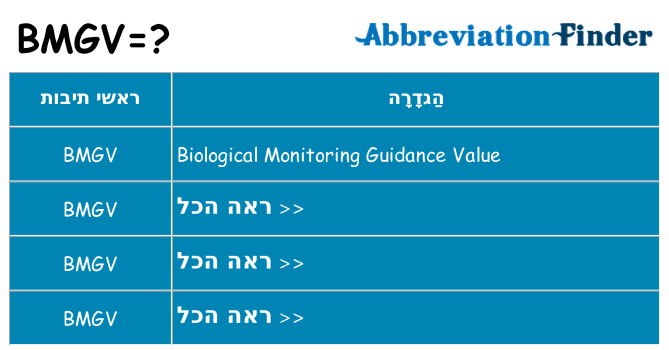 מה הפירוש bmgv