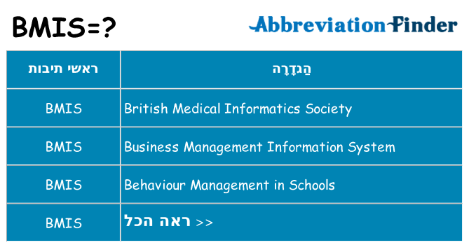 מה הפירוש bmis