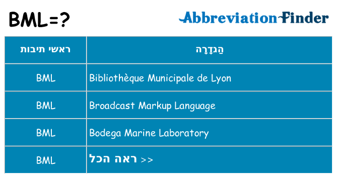 מה הפירוש bml