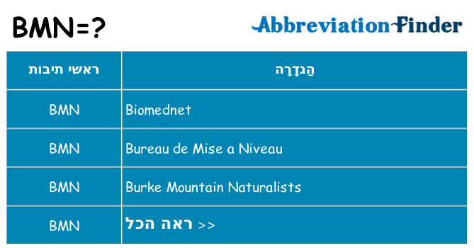 מה הפירוש bmn