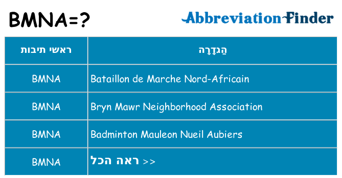 מה הפירוש bmna