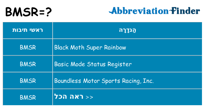מה הפירוש bmsr