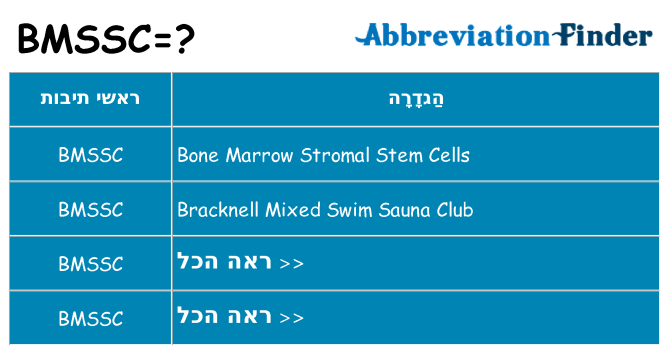 מה הפירוש bmssc