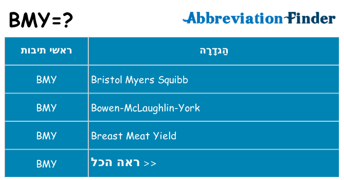 מה הפירוש bmy