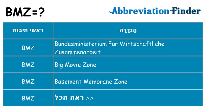 מה הפירוש bmz