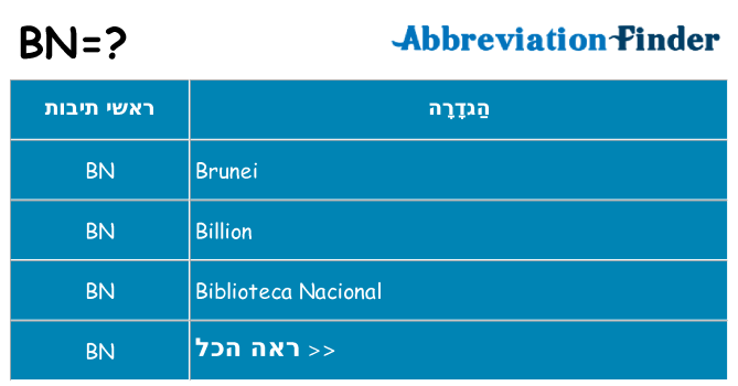 מה הפירוש bn