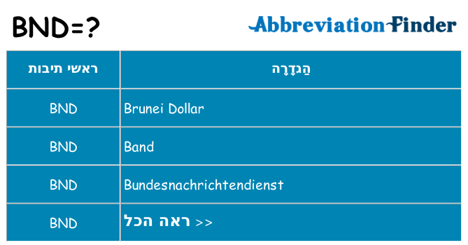 מה הפירוש bnd