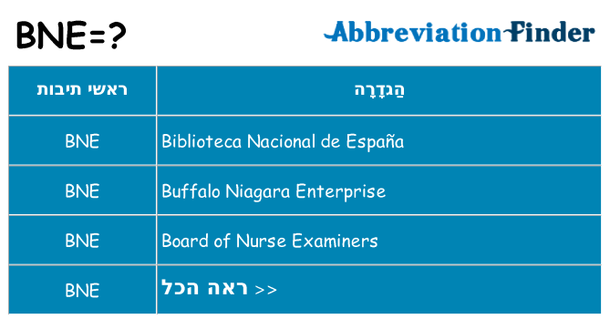 מה הפירוש bne