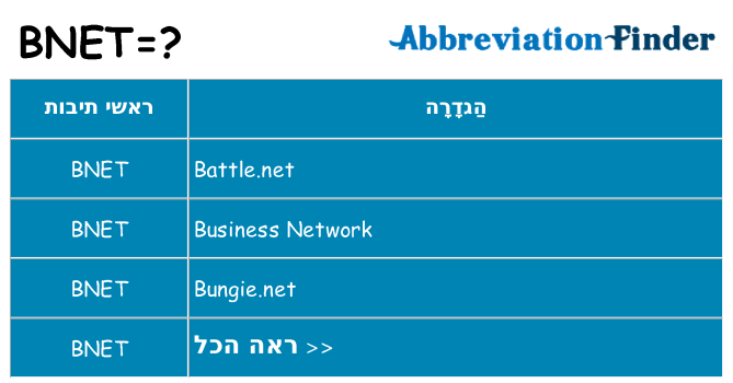 מה הפירוש bnet