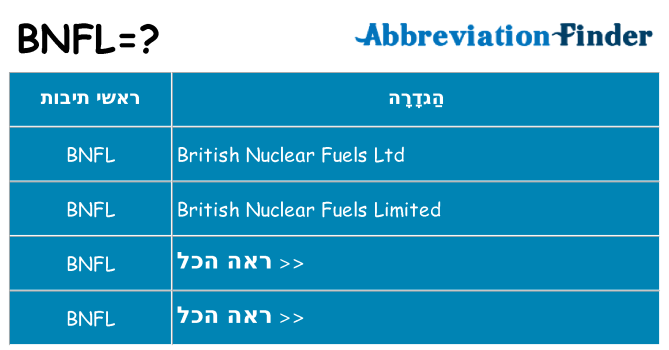 מה הפירוש bnfl