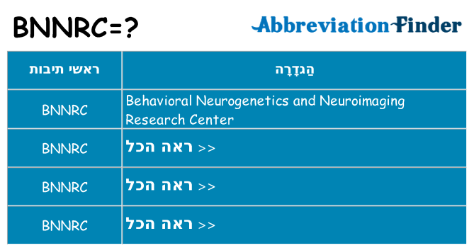 מה הפירוש bnnrc