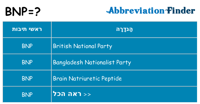 מה הפירוש bnp