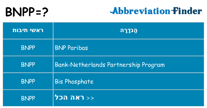 מה הפירוש bnpp