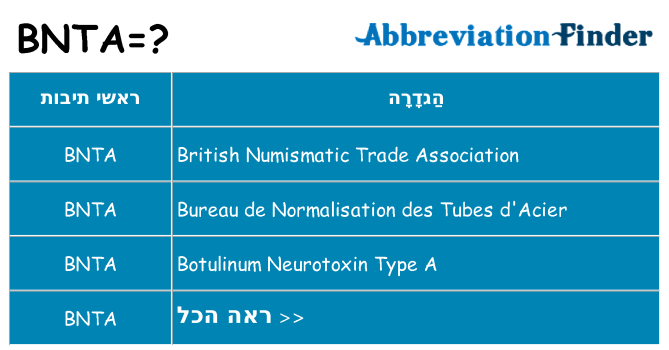 מה הפירוש bnta