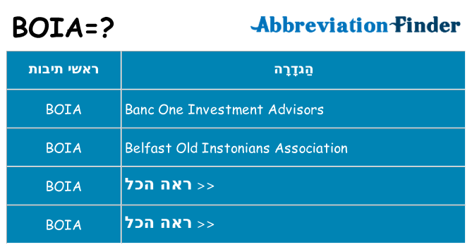 מה הפירוש boia