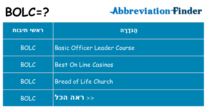 מה הפירוש bolc