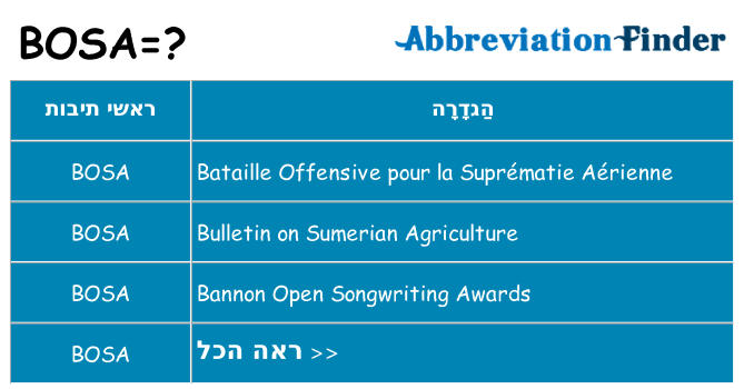 מה הפירוש bosa