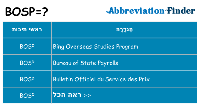 מה הפירוש bosp