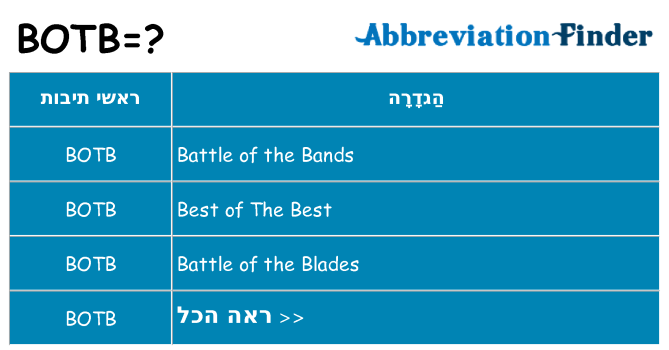 מה הפירוש botb