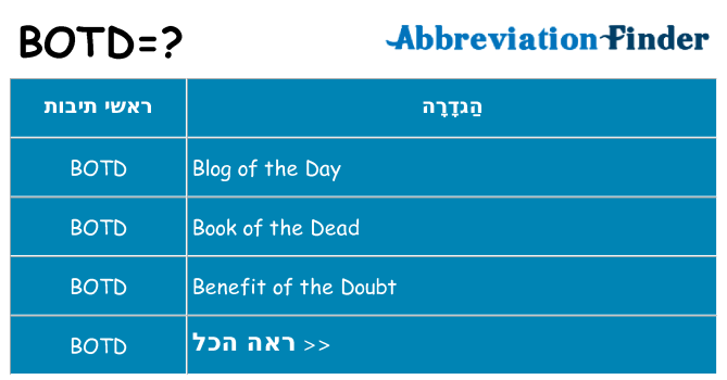 מה הפירוש botd