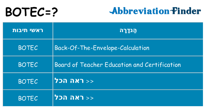 מה הפירוש botec