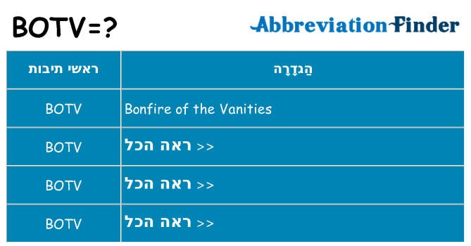 מה הפירוש botv