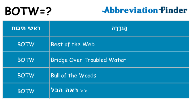 מה הפירוש botw